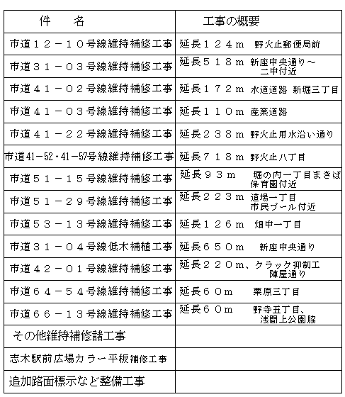 �����̓��H�����ꂢ�ɂȂ�܂����@�X���c��␳�\�Z