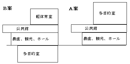 �i���́j�ӂ邳�ƐV���ف@�{�݊T�v��