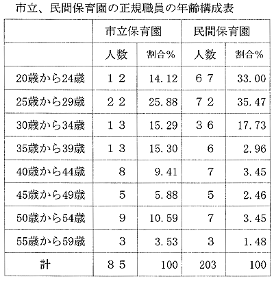 �s���E���ԕۈ牀�̐��K�E���̔N��\���\