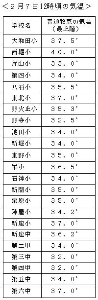 �X���V�� �P�Q�����̋C��