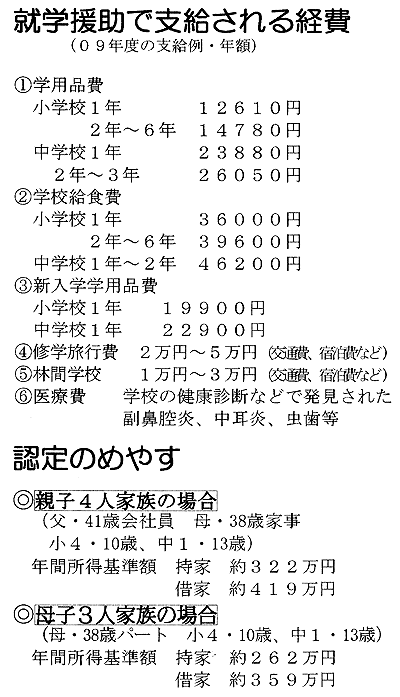 �A�w�����Ŏx�������o��