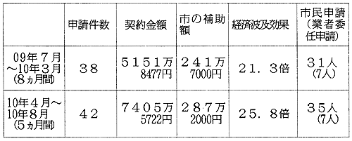 �u�Z��t�H�[���������x�v���\�������Ƌ��z