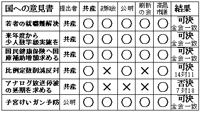 �X���c�� �e��h�̑ԓx