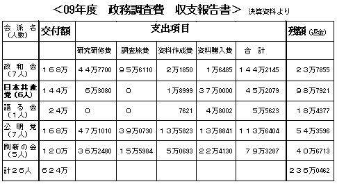 ��09�N�x�@����������@���x�񍐏����@���Z�������