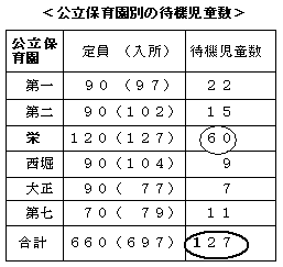 �����ۈ牀�ʂ̑ҋ@������