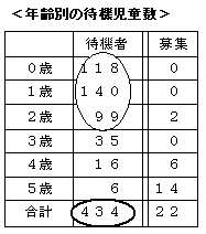 �N��ʂ̑ҋ@������