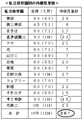 �����ۈ牀�ʂ̑ҋ@������