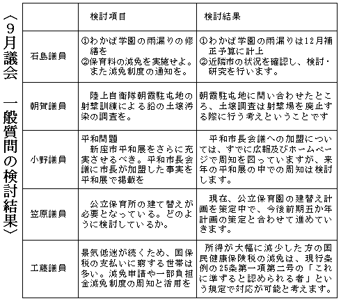 �X���c��@��ʎ���̌�������