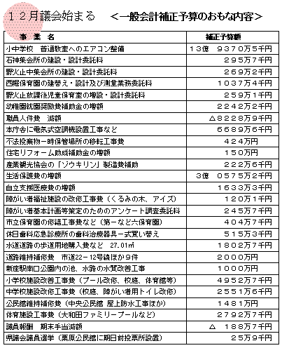 ��ʉ�v�␳�\�Z�̂����ȓ��e