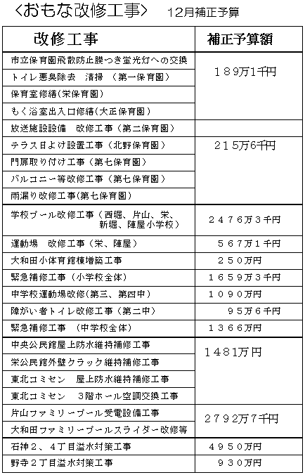 ���w��Ǘ��Ґ��x�̓����ɂ��ā�