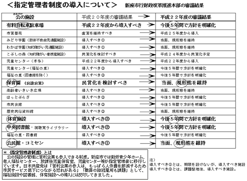 ���w��Ǘ��Ґ��x�̓����ɂ��ā�