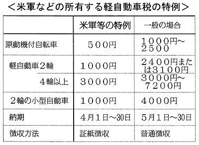 �ČR�Ȃǂ̏��L����y�����Ԑł̓���