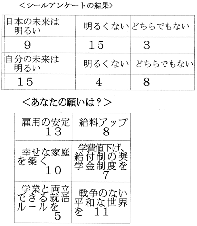 �V�[���A���P�[�g�̌���