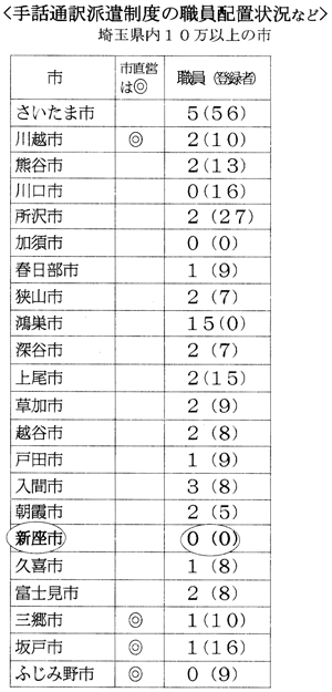 ��b�ʖ�h�����x�̐E���z�u�󋵂Ȃ�