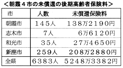 �����S�s�̖����҂̌������ҕی���