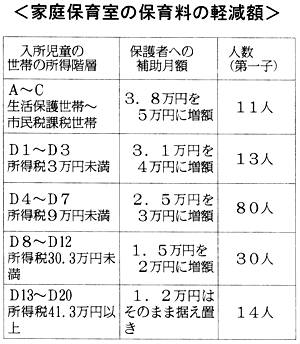 �ƒ�ۈ玺�̕ۈ痿�̌y���z