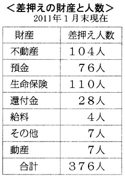 �������̍��Y�Ɛl��