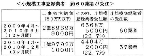 ���K�͍H���o�^�Ǝҁ@��U�O�Ǝ҂���