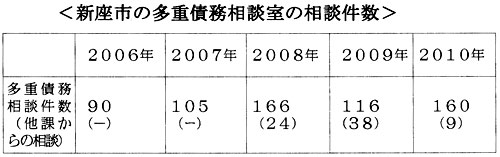 �V���s�̑��d�����k���̑��k����