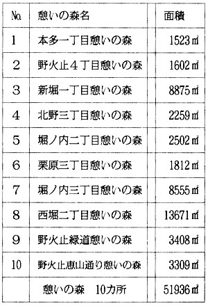 �u�e���̐X�v���P�O�J����