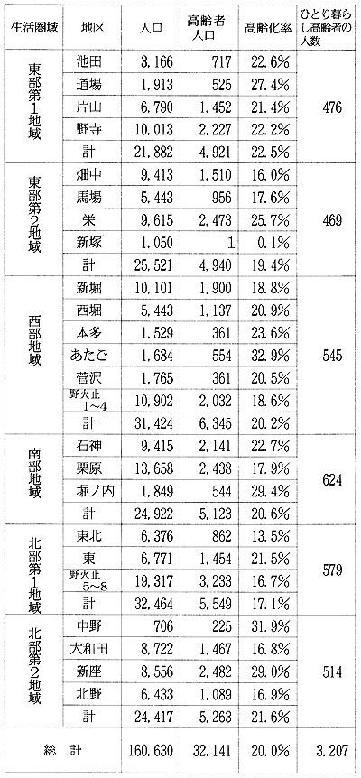 �e��������̍���Ґl���E������̎���