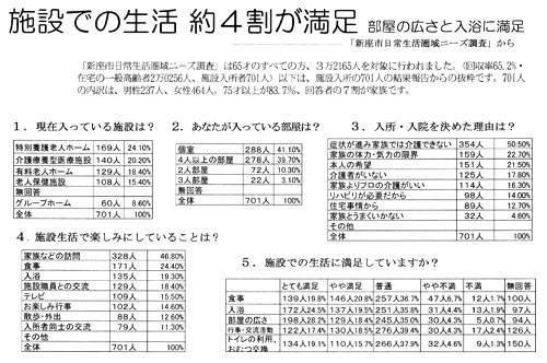 �u�V���s���퐶������j�[�Y�����v����