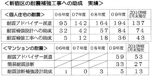 �V�h��̑ϐk�⋭�H���ւ̏����@����