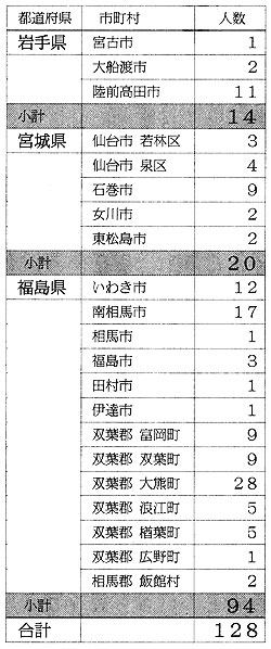 ��ЂR������P�Q�W�l�]���V���s�ɔ��