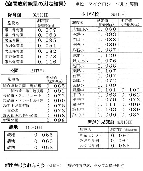 �s���̋�ԕ��ː��ʑ���l