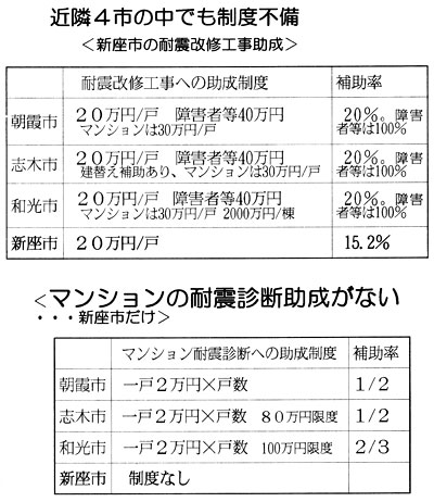 �V���s�̑ϐk���C�H������