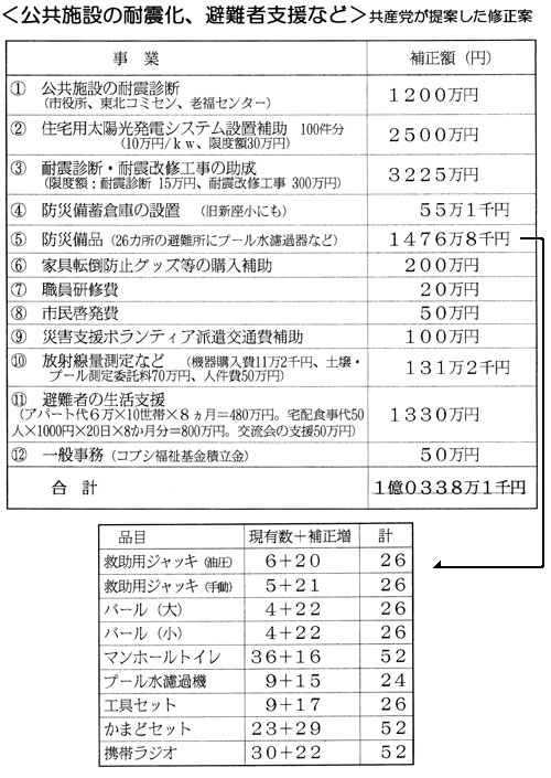 �q�����{�݂̑ϐk���A���Ҏx���Ȃǁr���Y�}����Ă����C����