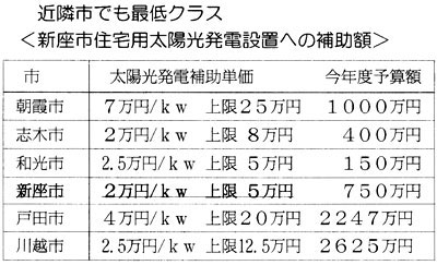 �����ł��Œ�N���X�q�V���s�Z��p���z�����d�ݒu�ւ̕⏕�z�r