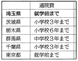  �q�ǂ���Ô�������x��Ă��� ��ʌ�