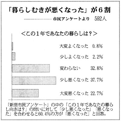 �s���A���P�[�g���