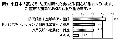 ��P�@�V���s�̖h�Ў{��ł��Ȃ��͉���]�݂܂����H