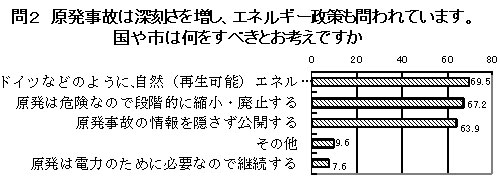 ��Q�@����s�͉������ׂ��Ƃ��l���ł����H