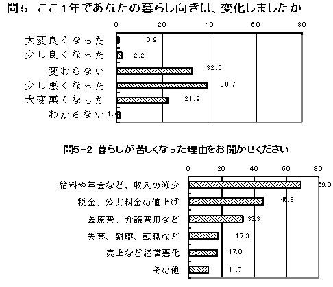 ��T�����P�N�ł��Ȃ��̕�炵�����́H