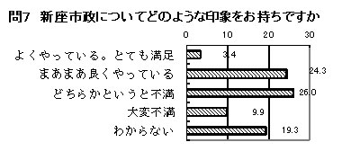 ��V�@�V���s���ɂ��Ăǂ̂悤�Ȉ�ہH