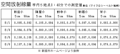 ��ԕ��ː��� �s���T�n�_ 2011.8