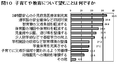 ��P�O�@�q��Ă⋳��ɂ��Ė]�ނ��Ƃ͉��ł����H