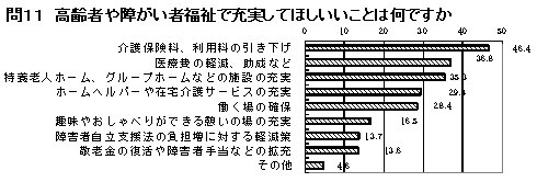 ��P�P�@����҂�Ⴊ���ҕ����ŏ[�����Ăق������Ƃ͉��ł����H