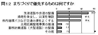 ��P�Q�@�܂��Â���ŗD�悷����͉̂��ł����H