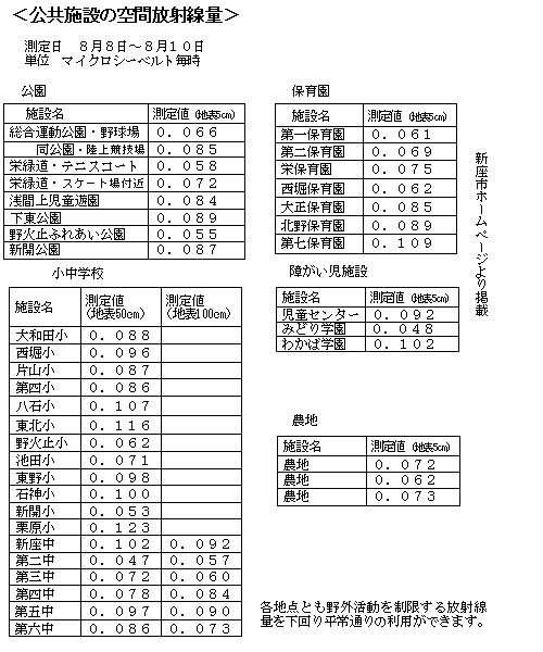 �����{�݂̋�ԕ��ː���