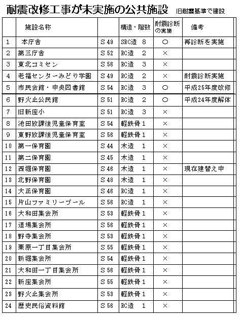 �ϐk���C�H���������{�̌����{�݁i���ϐk��Ō��݁j