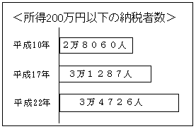 ���w�Z �G�A�R�����ݒu�̓��ʋ���