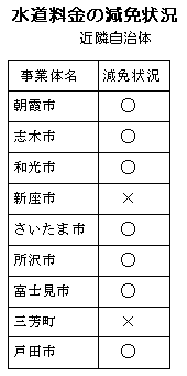 ���������̌��Ə󋵁@�ߗ׎�����