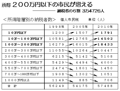 �����Q�O�O���~�����̎s����������