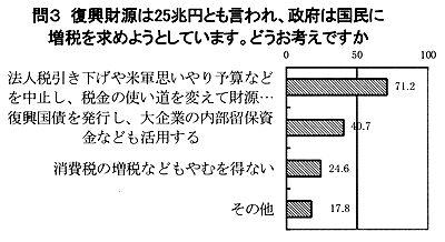 ��R�A���������ɂ���