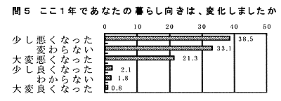 ��T�A��炵�����̕ω��ɂ���