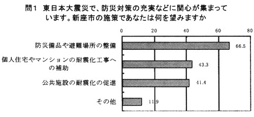 ��P�A�h�Ў{��A�V���s�ɉ���]�ނ�